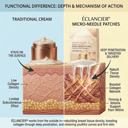 LUMIVO™ Targeted Breast Enhancement Advanced Nano Microneedle Patch