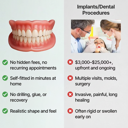 LUMIVO™ Custom-Fit Dentures ⏰ ENDS TODAY • 70% OFF | Smile with Confidence